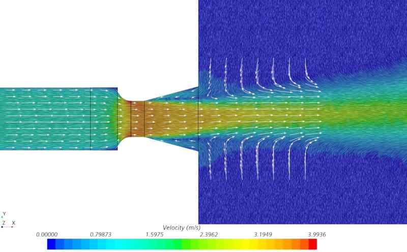 Was Ist Eine Cfd Simulation Str Mungssimulation Goebel Engineering