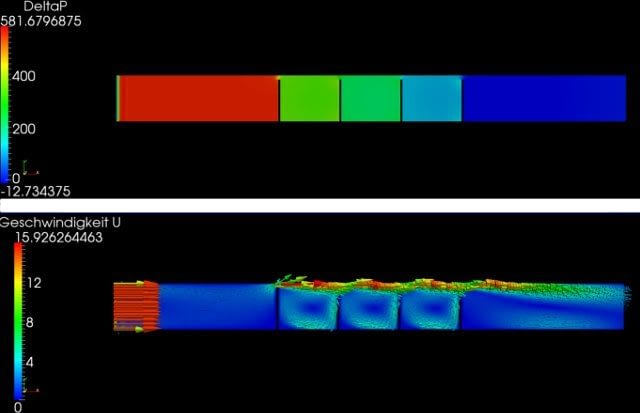 cfd-simulation cfd-analyse strömungssimulation labyrinthspaldichtung