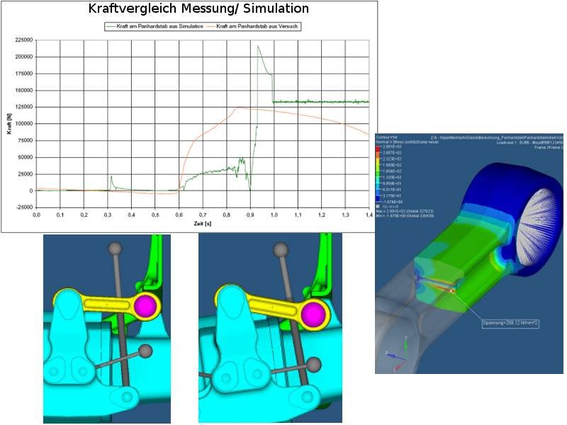 fem-berechnung,starrkörpersimulation,fe-analyse,mehrkörpersimulation