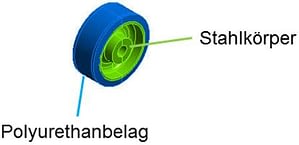 fem berechnung gummi,festigkeitsberechnung gummi,fe analyse gummi,fem simulation gummi,fem berechnung kunststoff,festigkeitsberechnung kunststoff,fe analyse kunststoff,fem simulation kunststoff