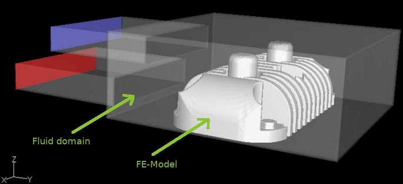 fsi simulation fsi model cfd model fem model