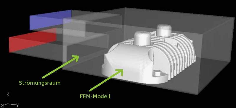 fsi-simulation fsi-modell cfd-modell fem-modell