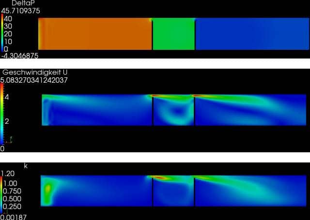 cfd-parameterstudie cfd-simulation cfd-berechnung numerische strömungssimualtion